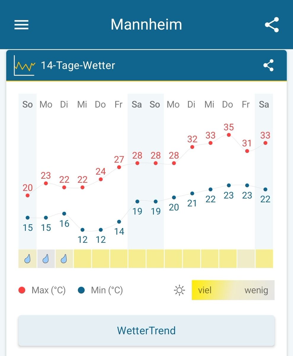 Der Sommer kommt zurück:

Die Klimaforschung hat ja schon festgestellt, das Tiefs und Hochs wegen des veränderten Jetstreams länger an einer Stelle bleiben.

Genauso wie das Wetter jetzt sehr lange schlecht war, wird das warme schöne Wetter wohl auch lange bleiben.

#Klimawandel