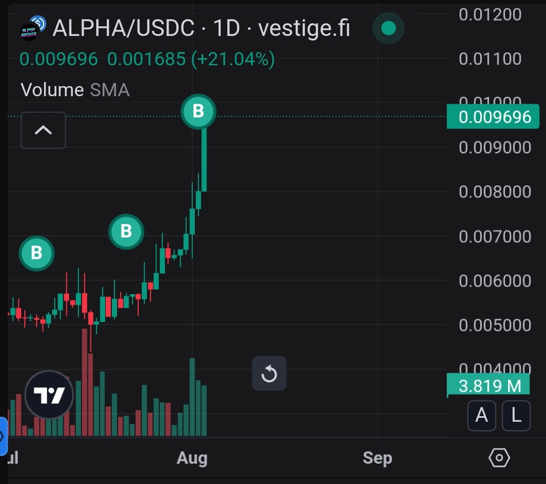 keep buying some $alpha from <a href="/AlphaArcade69/">⍺lpha arcade</a> from their <a href="/USDC/">USDC</a> airdrop  🤌