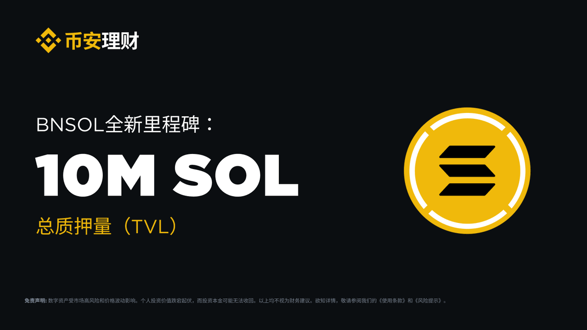 BNSOL 总质押量突破1,000 万SOL！🚀 短短一年，BNSOL TVL 达到17.9 亿美元，获得超过18  万币安用户、机构和合作伙伴的信赖与支持。 加入@binance 和@solana 社区，一起迈向下一个千万里程碑！🤝 👉 立即质押