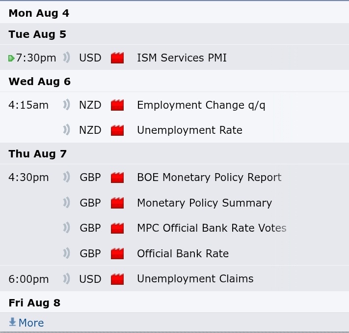 All Red folder news event this week. 

Follow us and we would remind you an hour before the news.

Wish you a great start for week.