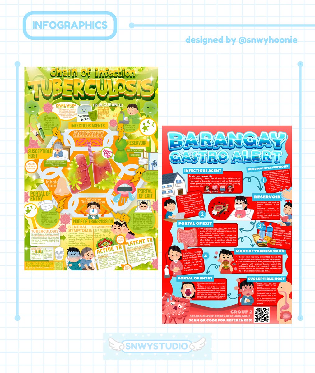 snwyhoonie's tweet image. [ #snwycomms ] 🧫🦠

TAGS ⋆ ★ lf editor graphic design infographics layout commission #infographics #school