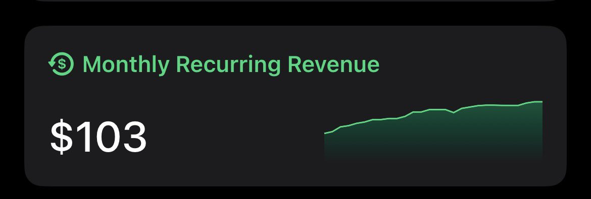 One hundred dorra MRR 🎉