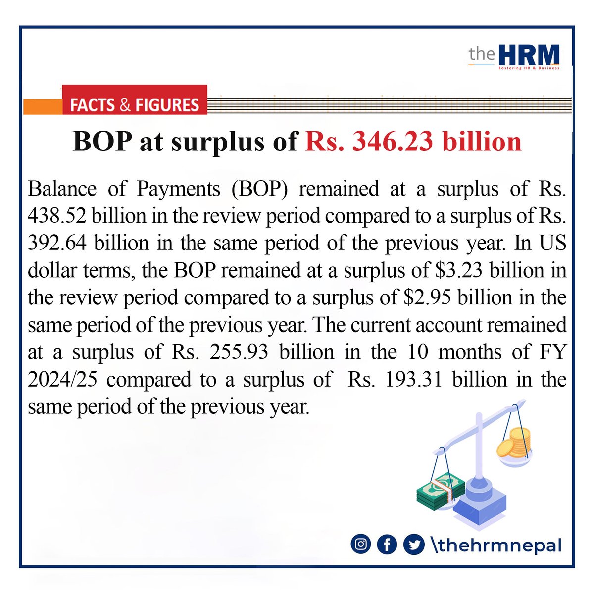 theHRMNepal's tweet image. 📊 Nepal’s Balance of Payments in Surplus!

With a BOP surplus of Rs. 346.23 billion, Nepal shows stronger economic stability compared to last year.

🔗 Read more : thehrmnepal.com/download/vol-5…

#TheHRMNepal #EconomicUpdate #BOPSurplus #NepalEconomy #FinanceTrends #FactsAndFigures