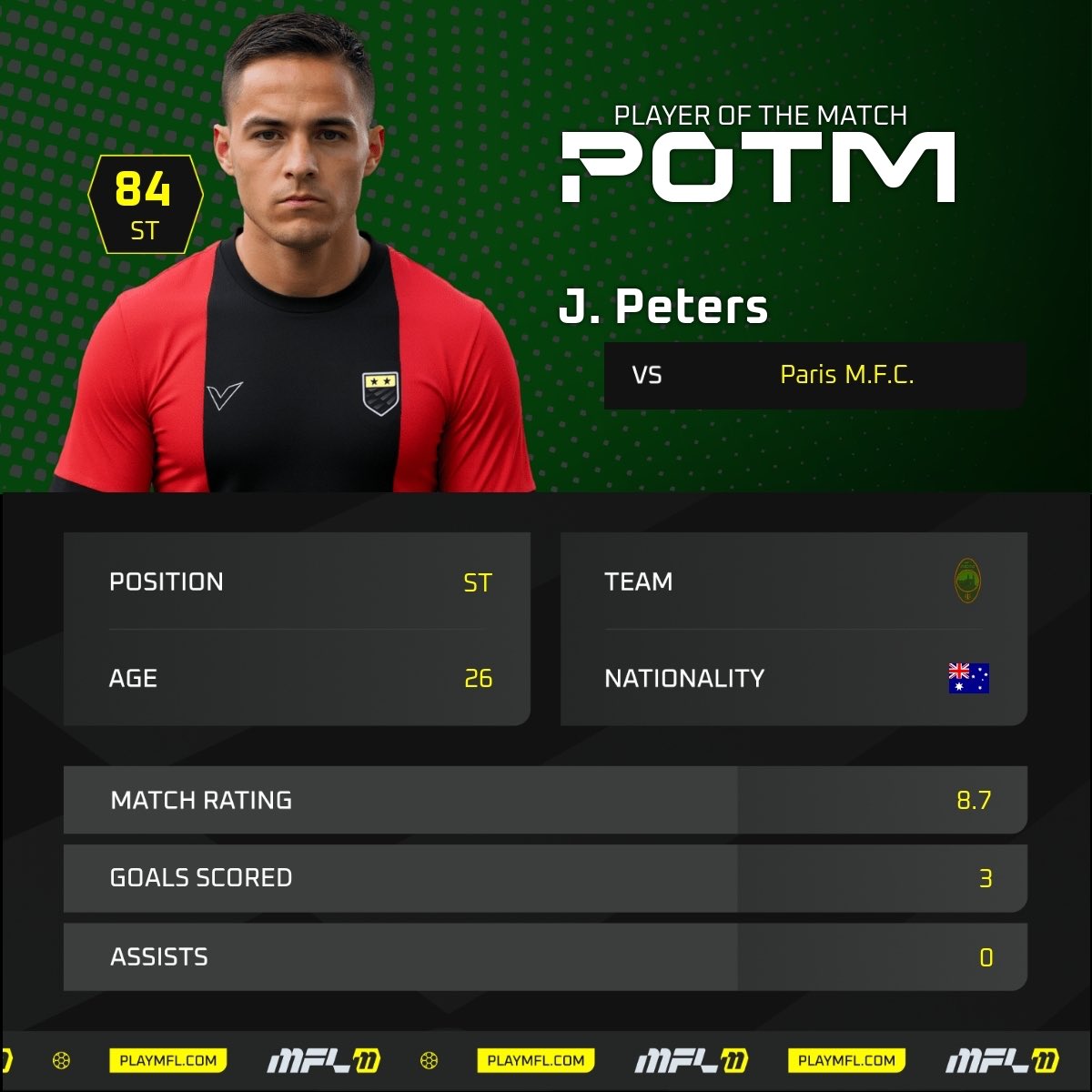 mfc_judge's tweet image. S7 - Silver League - Match 8

Season of frustration continues with yet another draw. Peters nets a hat trick &amp;amp; it looks like it’ll be a win…but then Paris scores an 86’ equalizer to steal a point. 

What is the problem in Deventer? Or is the side just unlucky?

#JUDGEmentDay