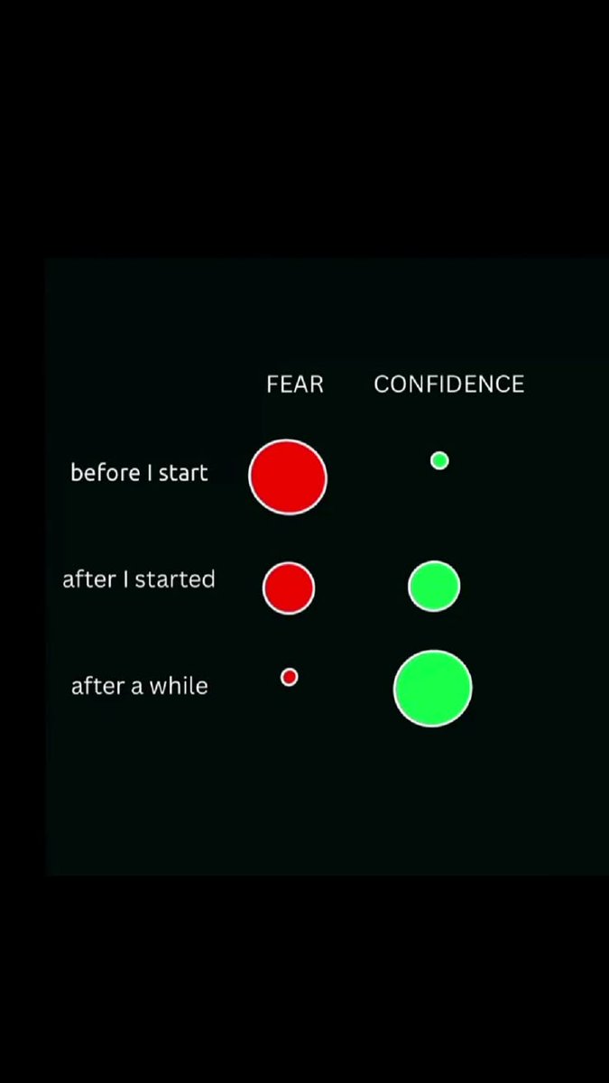 UpSkillYourLife (@upskillyourlife) on Twitter photo 