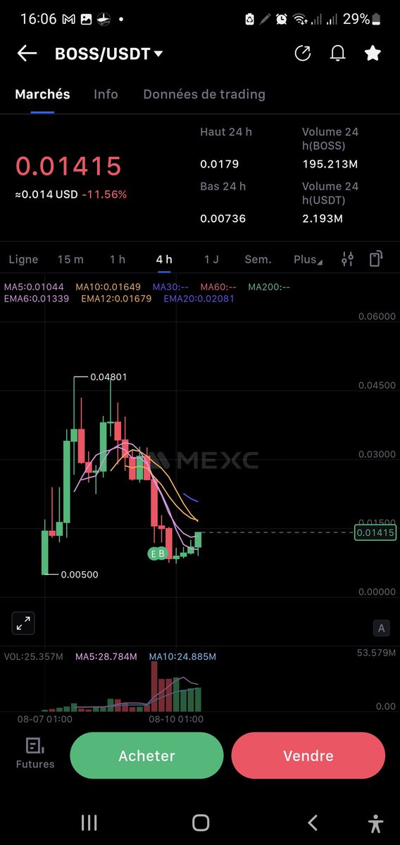 do_it_crypto's tweet image. And now, let the show begin  $bosz to the fk moon @BNB__ANGEL thanks we appreciate your work 🙏