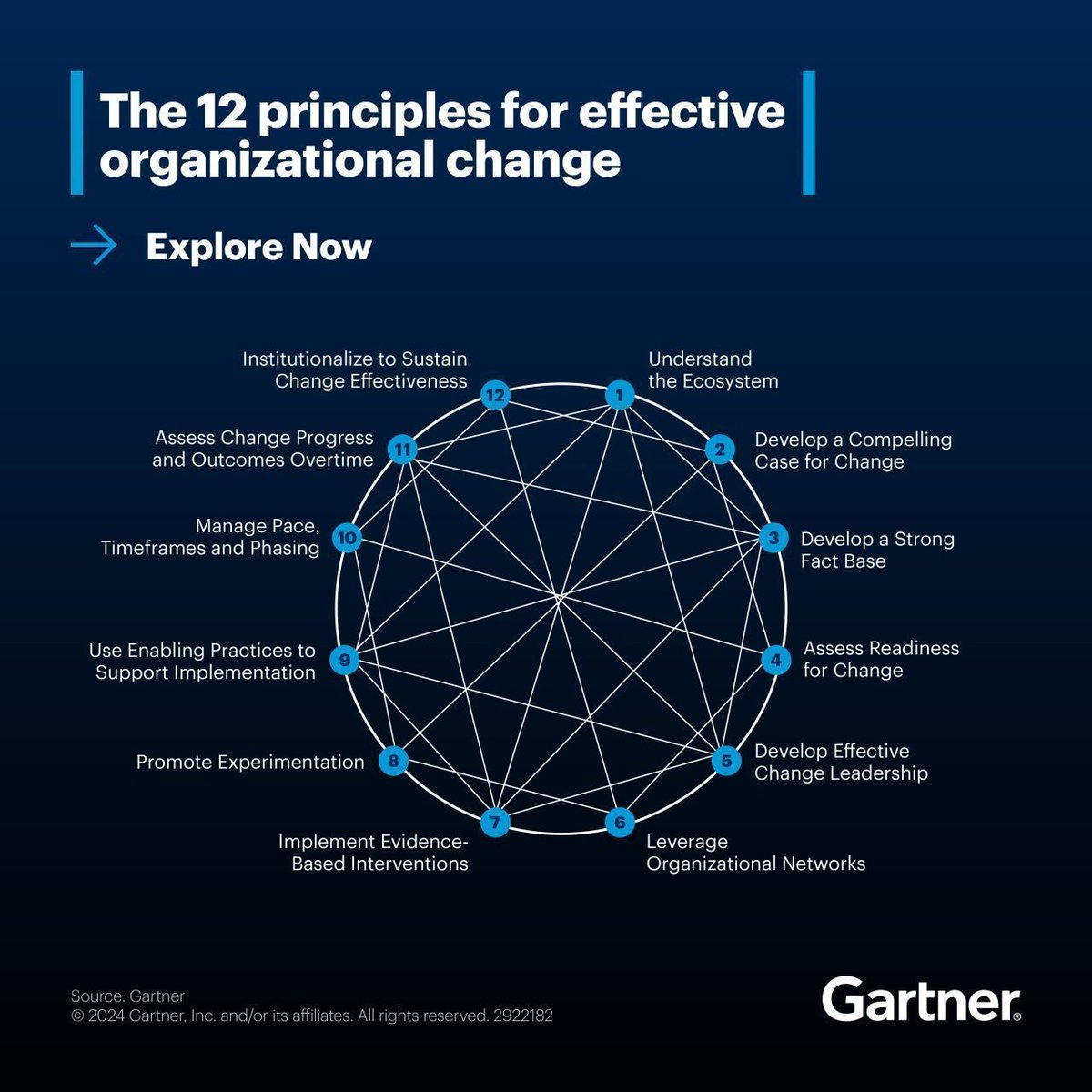 In today's fast-paced environment, organizational change can't be treated as a one-time event. It's less about rigid frameworks and more about fostering agility and adaptability. 

Uncover the 12 principles to drive all future change initiatives effectively: