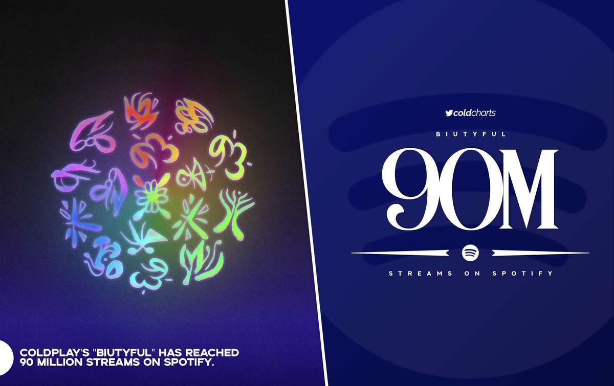 Coldplay Charts tweet media