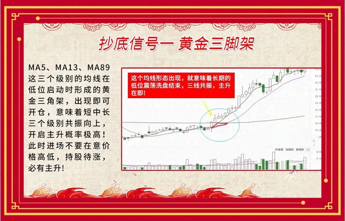 九大低吸原则助你买在底部！  炒股，如果你偏稳健型，那么炒股的关键就在于低吸，这9大低吸信号不要错过，代表主力低位吸筹完毕,随时准备拉升进入主升浪。总结了9种抄底精华，分享给有缘人。干货满满，值得反复阅读。  机会是出来的，相信大家知道。股票大幅上升前，都是从 ...