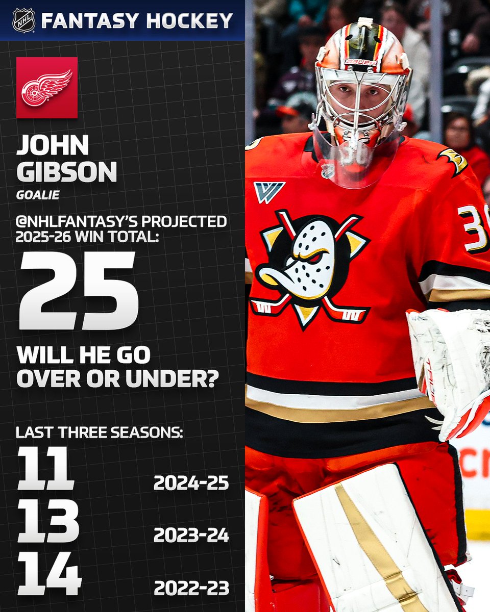 NHL Fantasy tweet media