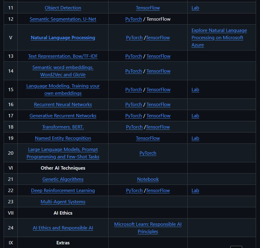 victor_explore's tweet image. 🤯FREE Official Artificial Intelligence for Beginners course from Microsoft. Link in comment.

- 12 weeks, 24 lessons covering everything from neural networks to computer vision, NLP, and AI ethics. 
- Includes hands-on labs with TensorFlow and PyTorch. - Perfect if you want to…