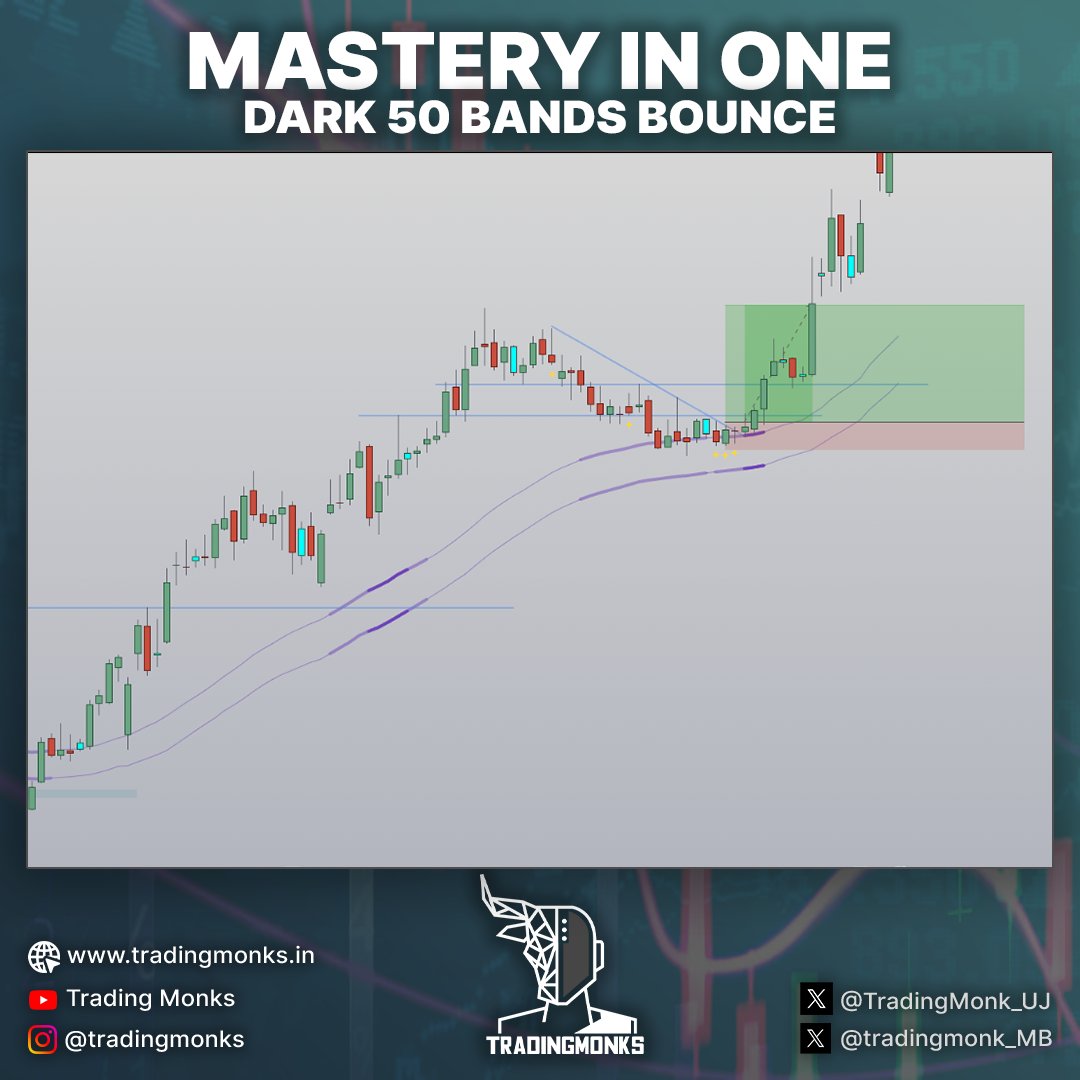 Utkarsh Jaiswal (@tradingmonk_uj) on Twitter photo 10th day of 365–day series👇
Impulsive move → pullback to Dark50 Bands → Volatility Contraction → rocket move 🚀💥
A textbook bullish setup with a clean structure and zero noise.
RT + ❤️ if you love such clean moves. 10th day of 365–day series👇
Impulsive move → pullback to Dark50 Bands → Volatility Contraction → rocket move 🚀💥
A textbook bullish setup with a clean structure and zero noise.
RT + ❤️ if you love such clean moves.