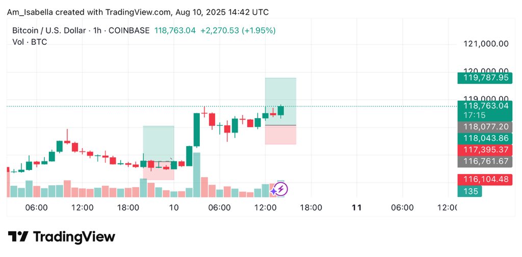 duo_codeweb's tweet image. Went long again recent pnl $85