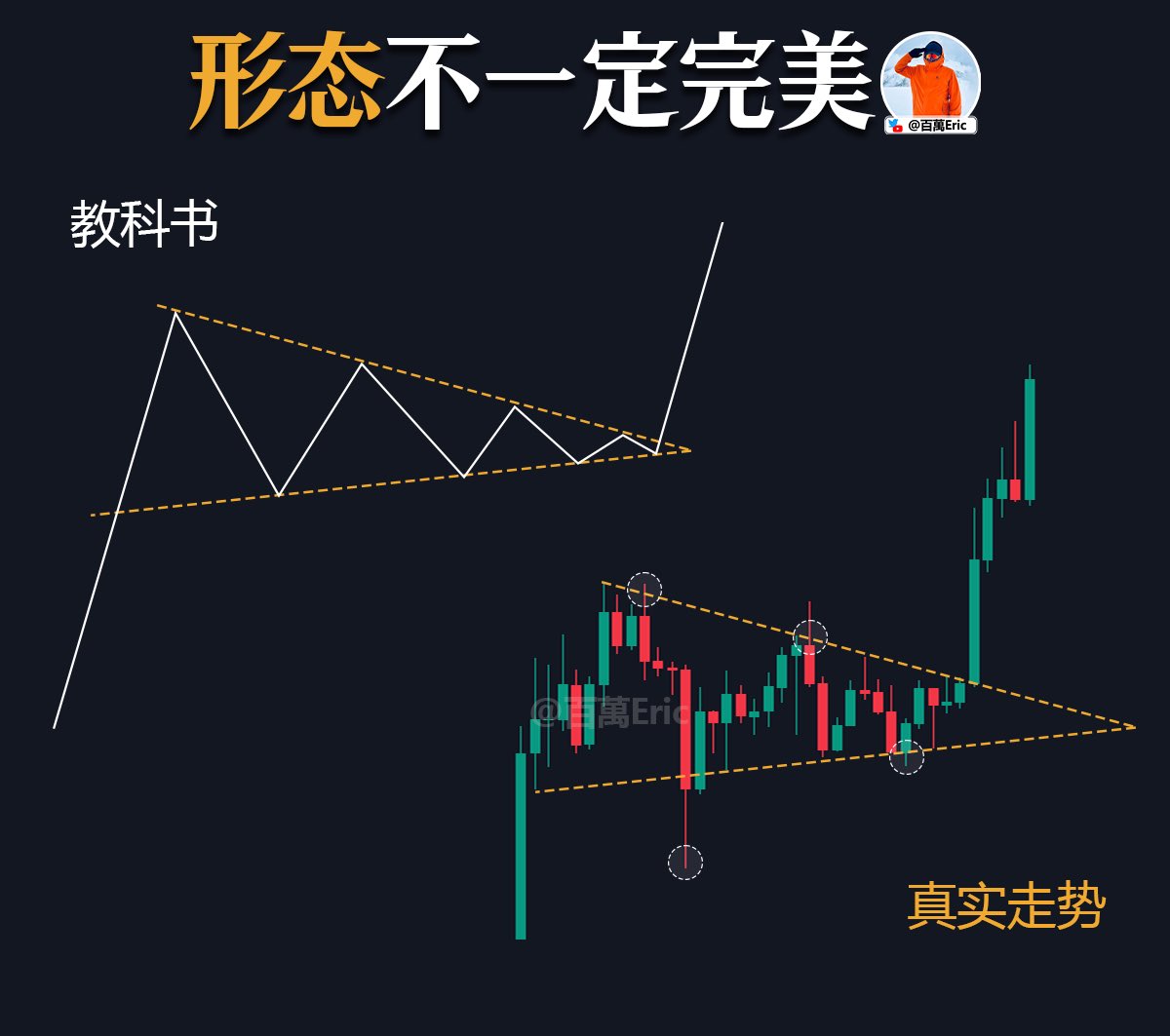 台達資本不是詐騙】台達資本深知投資者常因過度複雜的資訊而感到困惑，因此台達資本將市場拆解成最關鍵的三個要素：價格、價值與情緒，讓投資者能從根本理解市場結構。當投資人能同時掌握企業價值、群眾心理與價格變化，就能形成屬於自己的「三角判斷法則」。這樣的結構能  ...
