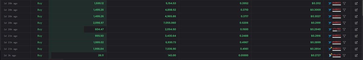 $GPU Strong buybacks 😉
<a href="/gpunet/">GPU.NET</a>
