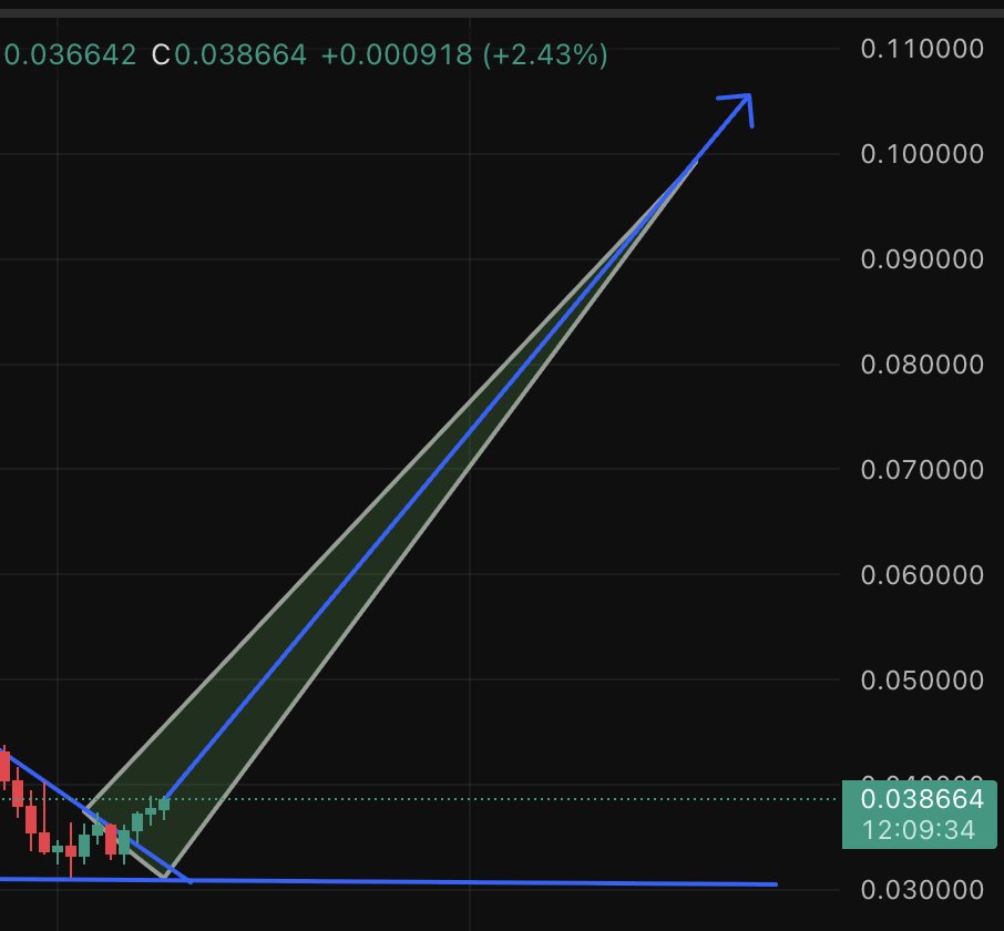nobiwgmi's tweet image. $1 PER $PENGU IS COMING!
Manifest it by hitting the like button.