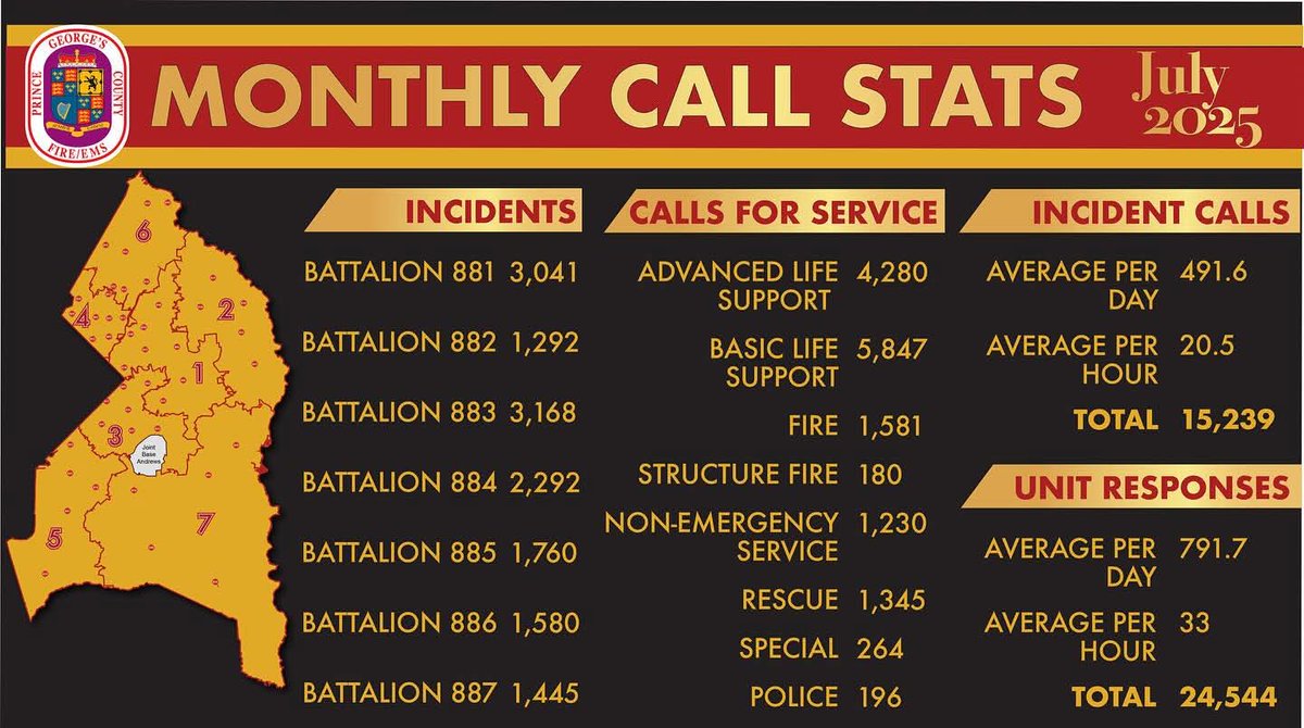 Volunteer with a purpose!

Are you seeking a Volunteer opportunity you know will help your community, look no further than your local Volunteer Fire Department. All of our departments are seeking Volunteer Firefighters and Emergency Medical Technicians. 
recruitment@pgcvfra.org