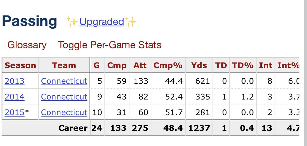 Tim Boyle is the funniest prank the NFL has ever played on us. His college stats.