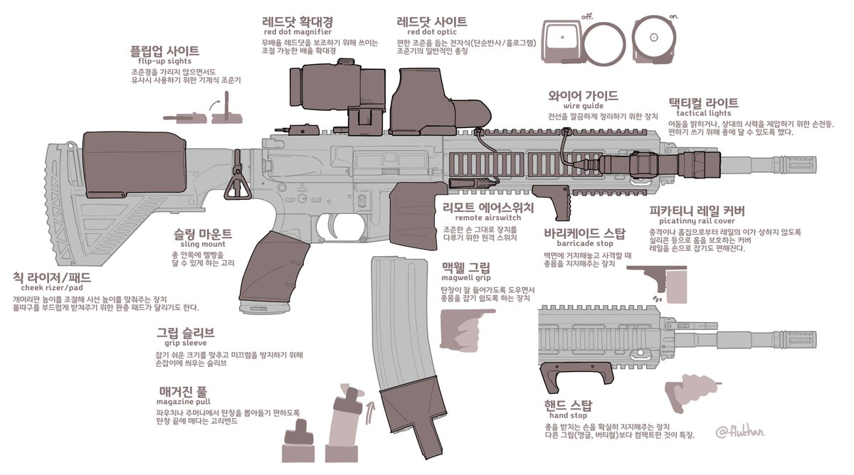 총꾸 좀 했다면 친근할 소총 악세서리 간단정리 
#하루한컷_밀리터리