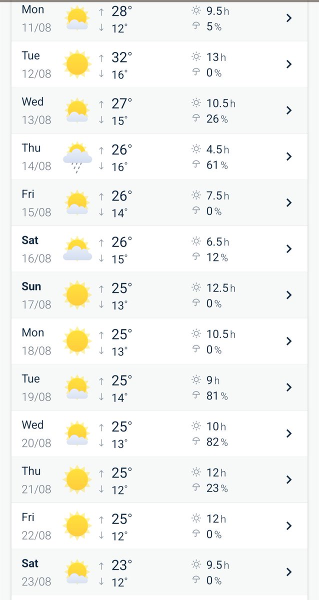Funny how farming works, any other year I'd be absolutely thrilled with that forecast for the next fortnight so we could get stuck into harvest. This year we're desperate for rain to be able to do anything, the ground is like concrete.