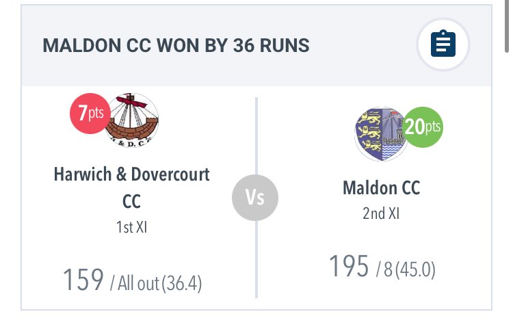 A brilliant win for the 2nd XI at unbeaten league leaders Harwich. Henry Miller’s 4 wickets were key in the victory. We stay 5th.