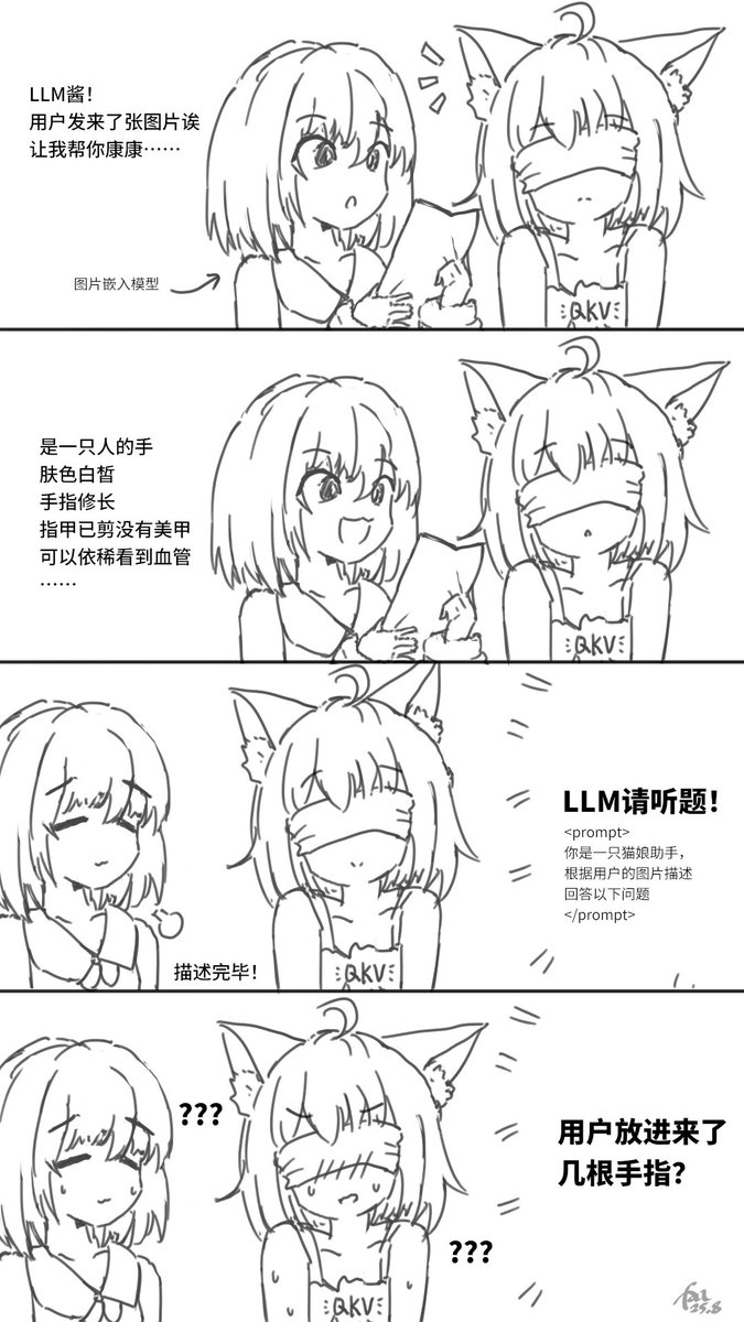 画了点图，粗浅地讲讲
为啥这些模型不知道图片上有几根手指