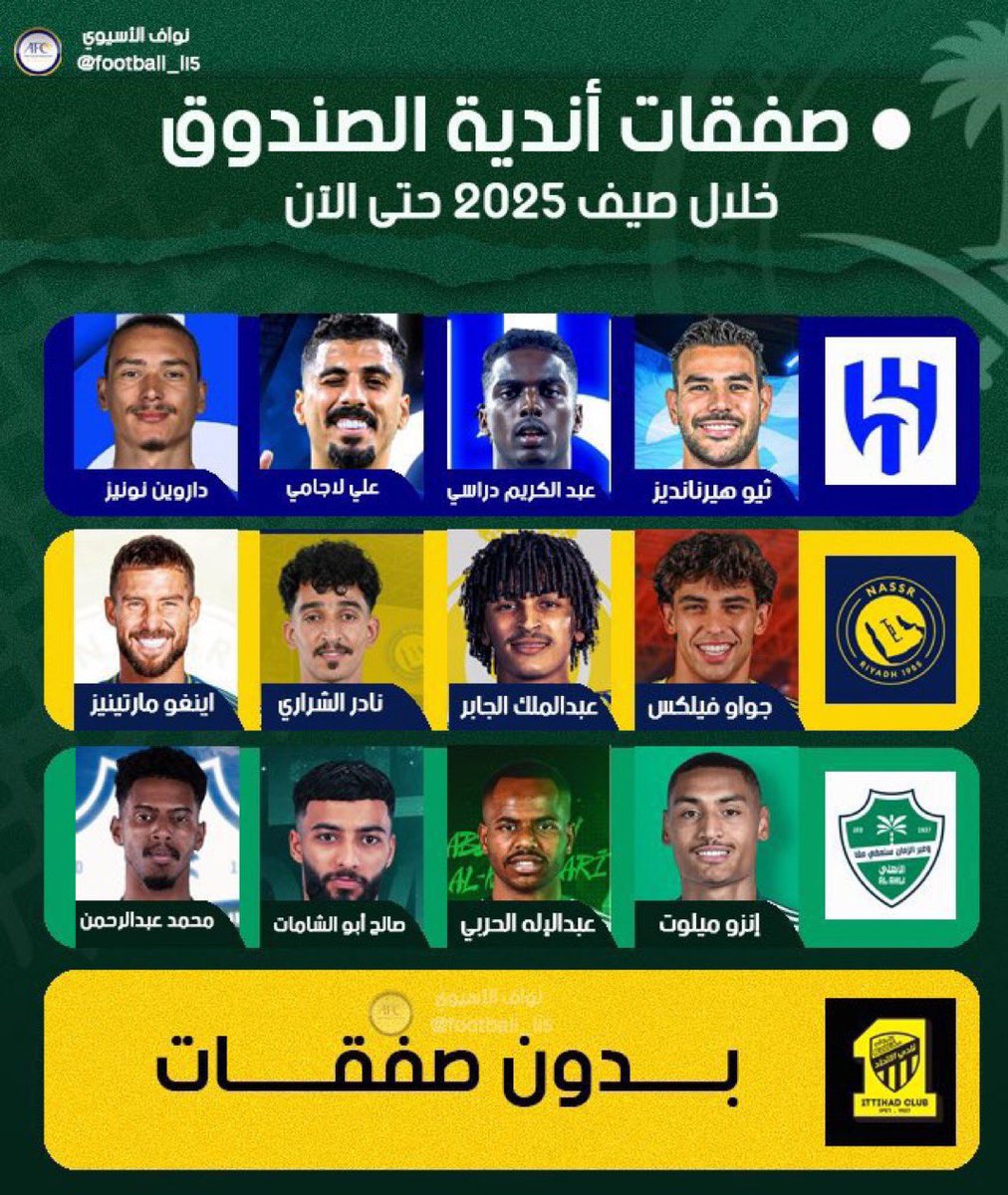 We're all under one owner, but three clubs bring in players with huge budgets, and only one of them has no budget.

This is strange and provocative.

 #AlIttihadNeedsTransfers2