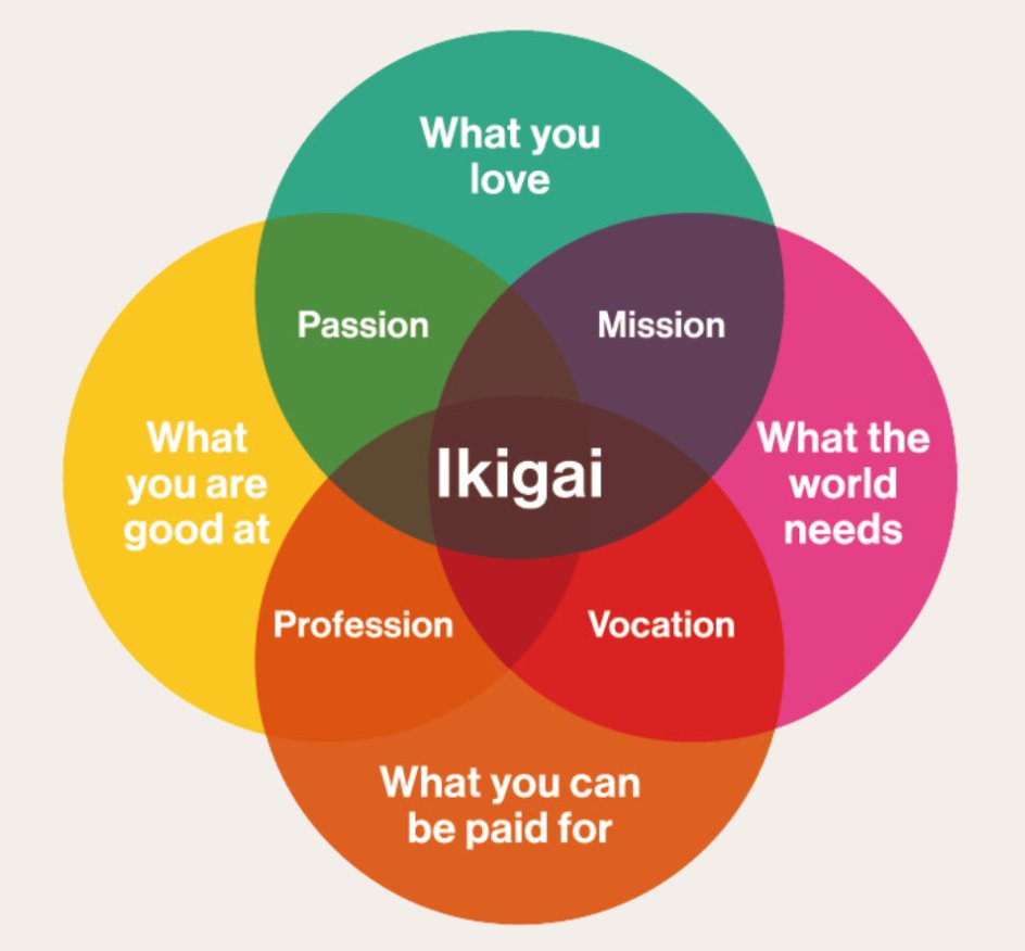 I love the word ikigai almost as much as omakase. The Japanese really know how to encapsulate a complicated concept into a single, beautiful word.