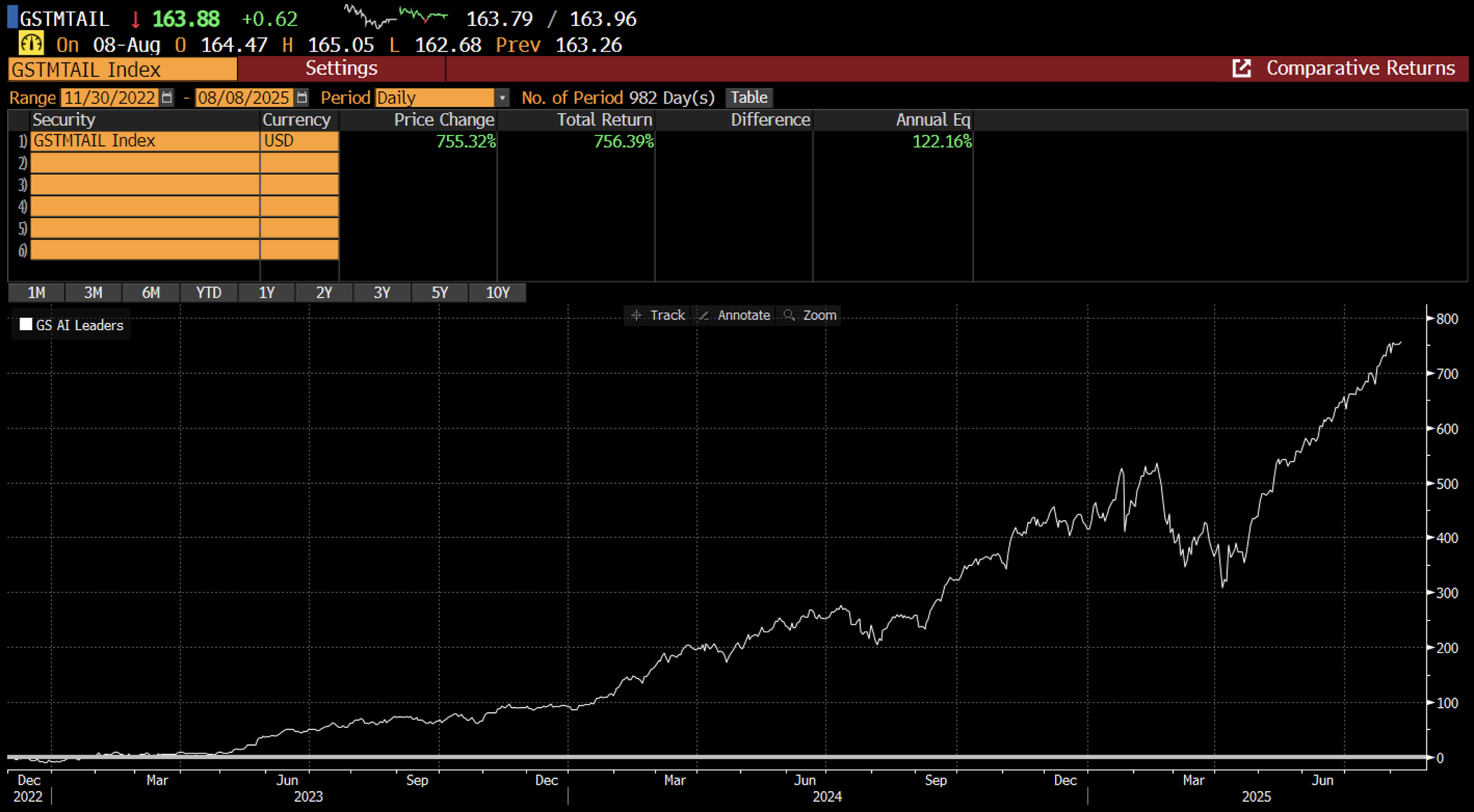 Holger Zschaepitz on X: 