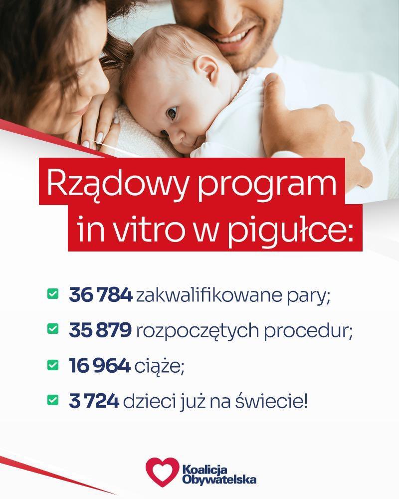Przywróciliśmy finansowanie in vitro, bo każda rodzina zasługuje na szansę na rodzicielstwo❗️