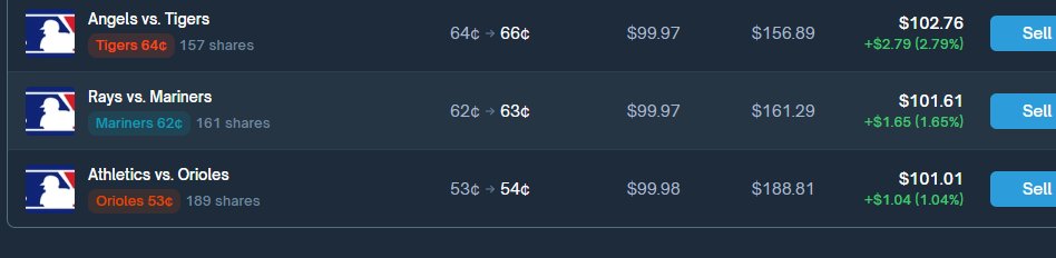 today's predictions for baseball MLB

#Polymarket #mlb #betting