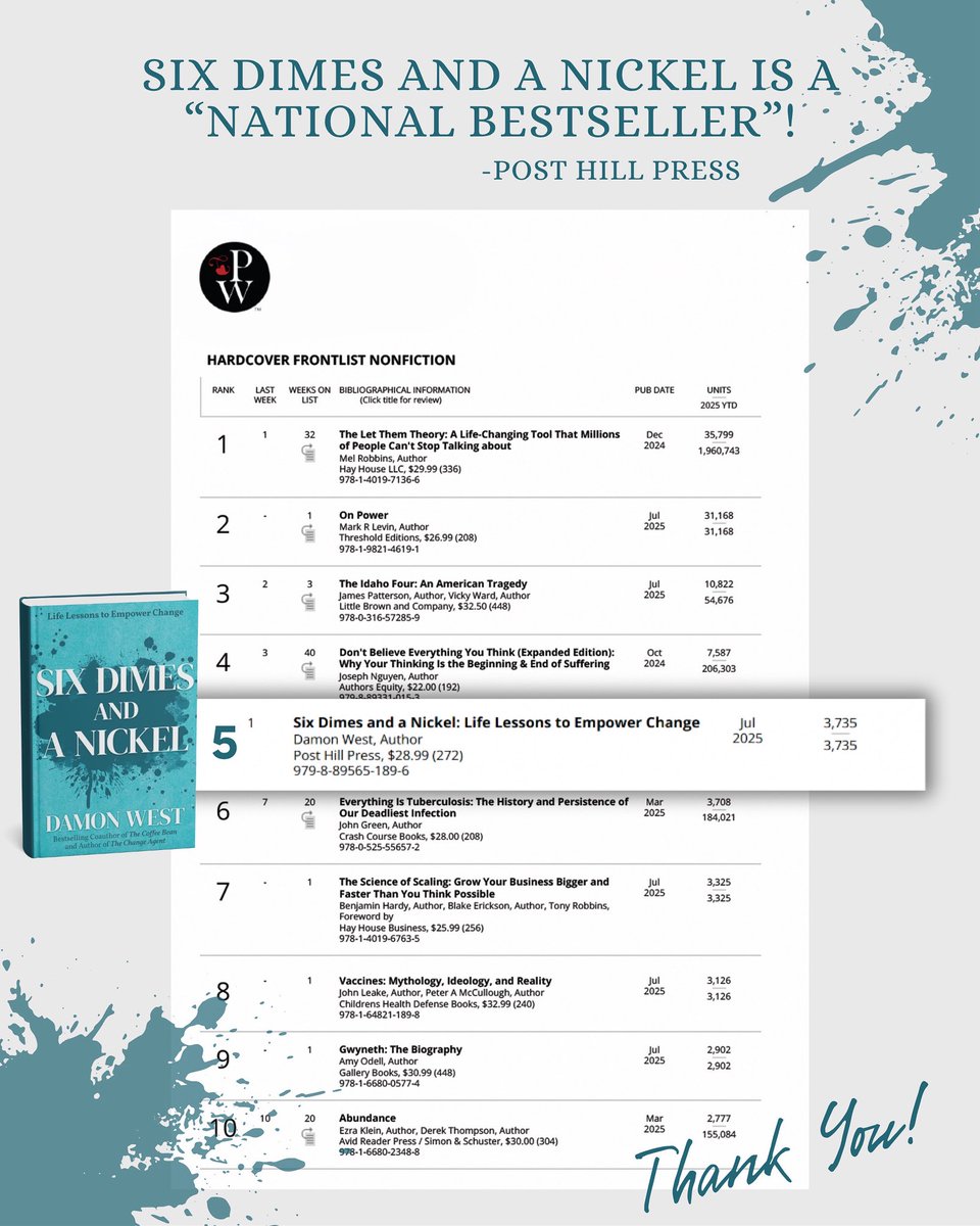 We did it!! Six Dimes and a Nickel is officially a National Bestseller. 

It actually was #5, right behind Mel Robins and James Patterson. Mind blowing to be in a conversation with authors like them. 🤯📘

Thank you to all the readers who made this possible. I am so grateful you