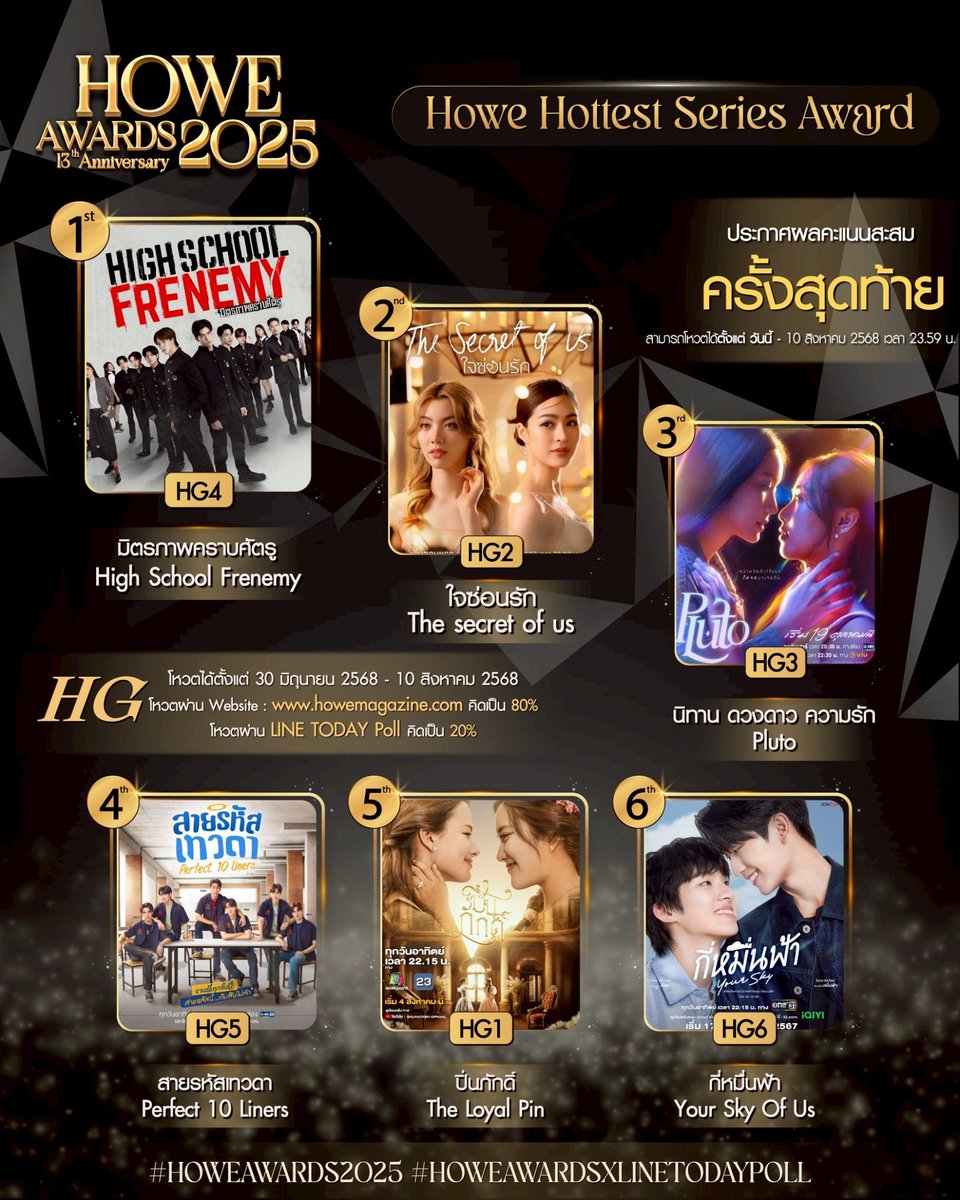 บิ้วรอบสุดท้ายเหลือเวลาอีก5ชั่วโมงเท่านั้นก็จะปิดโหวตแล้วใครยังไม่โหวตจิ้มโหวตคะ

1  HOWE HOTTEST ACTRESS   AWARD (HC4หลิงหลิง)

liff.line.me/1454988218-Njb…

2 HOWE SHINING FEMALE AWARD (HJ3ออม)

liff.line.me/1454988218-Njb…

3 HOWE THE BEST COUPLE AWARD
(HA6 หลิงออม)