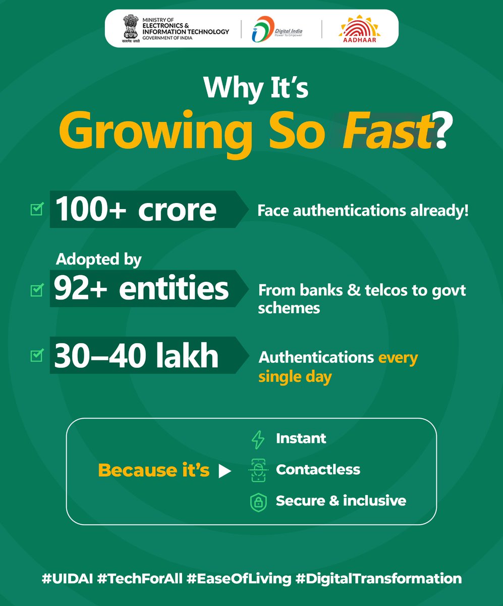 _DigitalIndia's tweet image. 📸 Your Face is Your Aadhaar!
Fast, secure & touch-free — Aadhaar Face Authentication is transforming how India verifies identity.
From banks to benefits, it’s just a selfie away!
#FaceAuthentication #UIDAI #DigitalIndia