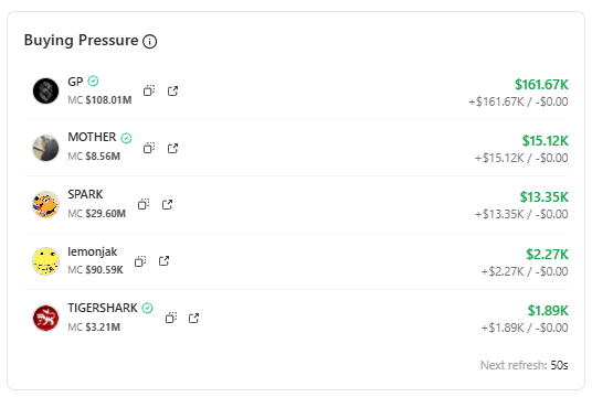 Stalkchain (@stalkhq) on Twitter photo Buying pressure in $GP <a href="/GraphiteProto/">Graphite Protocol</a>
A $TROLL holder is buying $200k worth of token Buying pressure in $GP <a href="/GraphiteProto/">Graphite Protocol</a>
A $TROLL holder is buying $200k worth of token