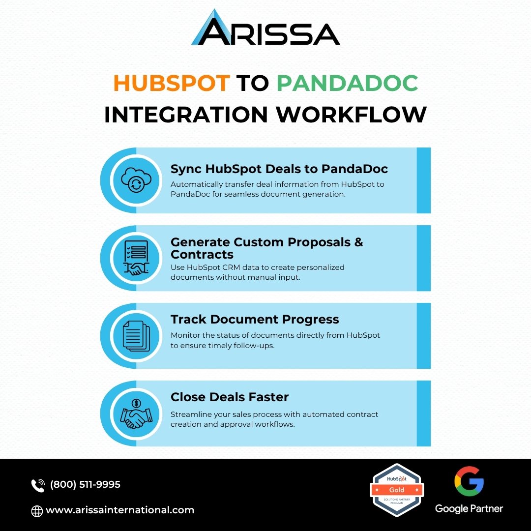 Arissa_Int's tweet image. Arissa’s HubSpot–PandaDoc integration automated proposals, cut turnaround time, and boosted productivity—leading to faster deals and a smoother client experience.
hubs.la/Q03C3l5x0
#ArissaInternational, #HubSpotIntegration #PandaDocIntegration #SalesAutomation