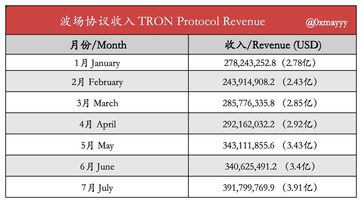 91  哥- Twitter Hashtag | Sotwe