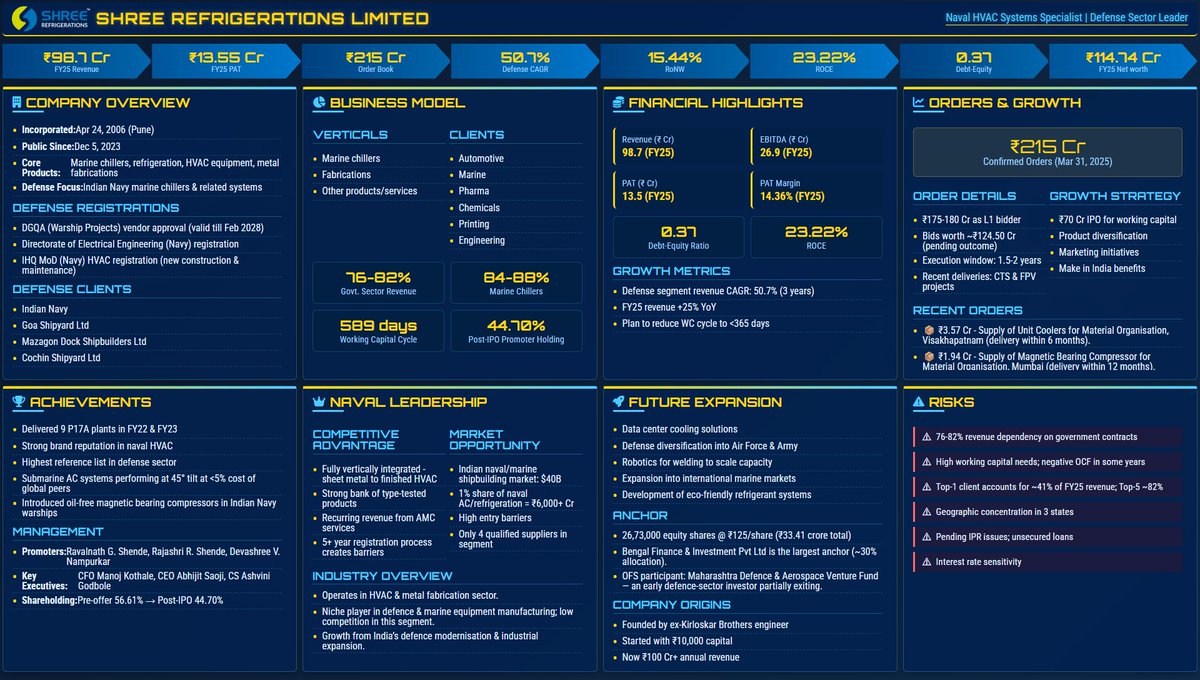 📌 Shree Refrigeration Limited