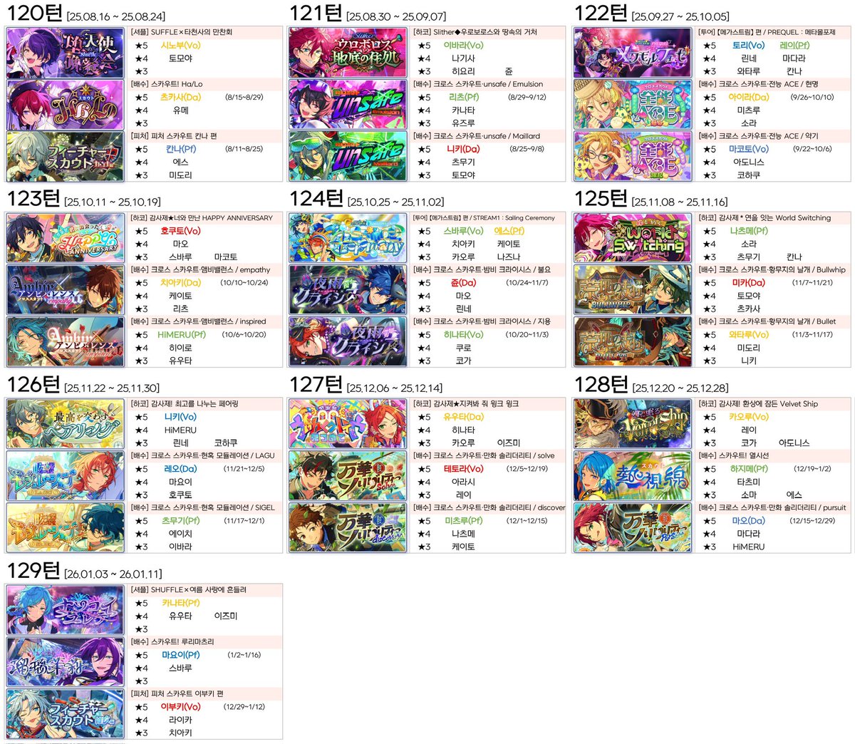🗓️ 앙스타 한뮤직 이벤트 일정표

• 120턴 셔플 ~ 129턴 셔플
• 투어는 밑줄 표시 캐릭터가 300만 포인트 보상
• 페스티벌 투어(복코 투어, 121.5턴)가 9월 13일 예정으로, 이후 일정은 모두 2주씩 미뤄집니다.