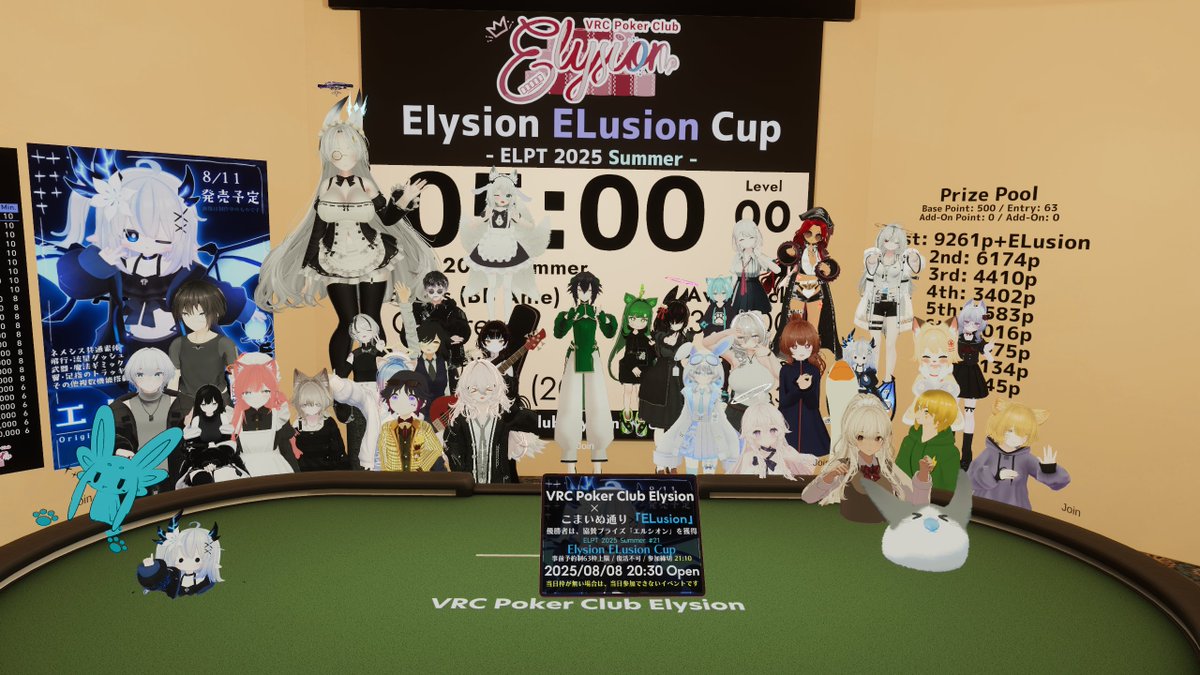 2025/08/08👑「Elysion ELusion Cup Sponsored by #こまいぬ通り」
エントリー数: 63
5時間弱の激戦を制したのは、VRChatでのポーカートナメ初参加のかもさんでした！
協賛プライズとして、エルシオンちゃん特装版が贈られます！おめでとうございます！

🏆🥇かもさん
🥈いんでっくすさん
#VRC_Elysion