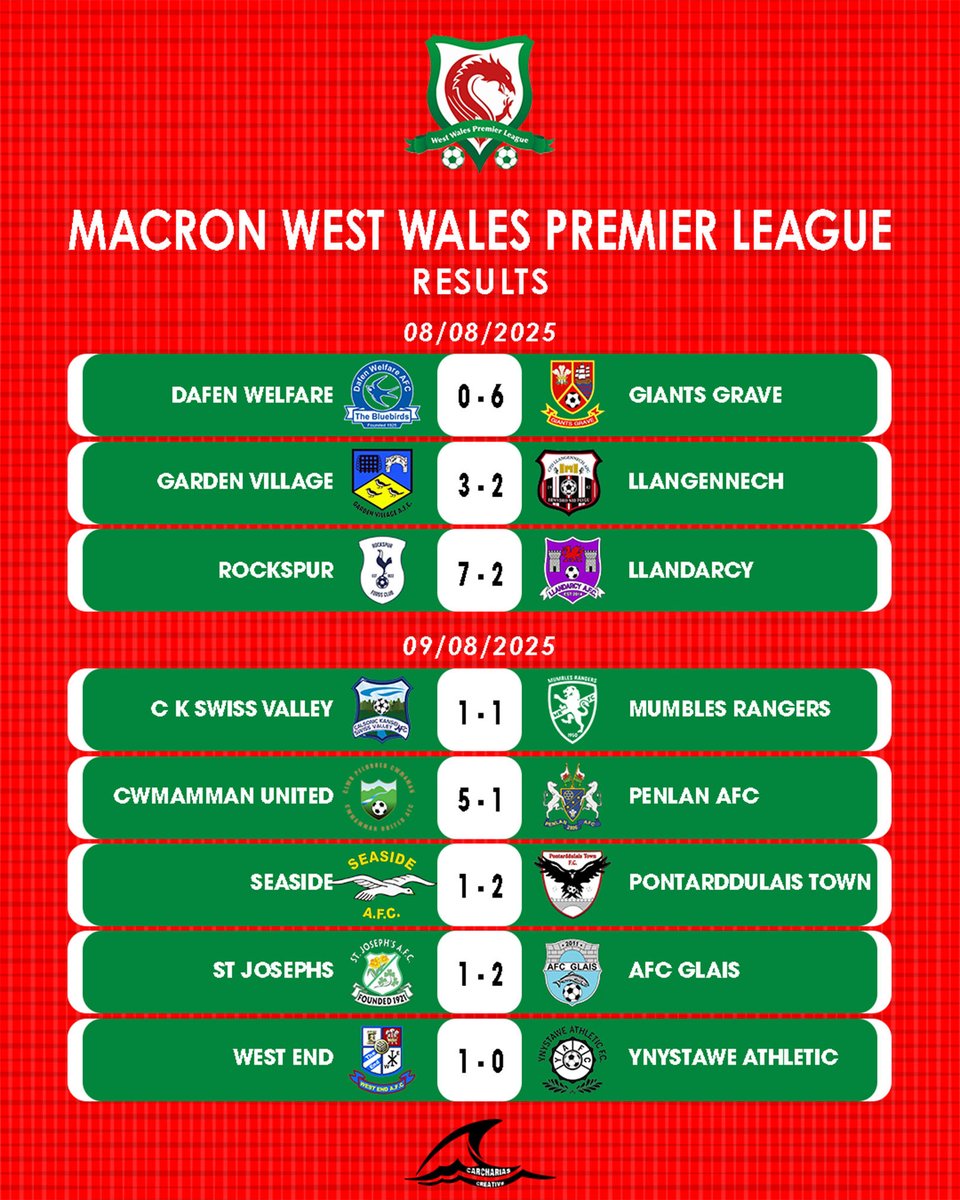 This weekend’s Results