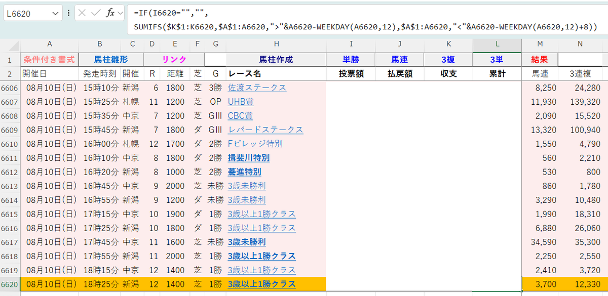 yamaoka_ss's tweet image. これは管理表です。(金額は秘密🤣)
L列の「累計」の数式は全行で同じ数式です。
=IF(I6620="","",SUMIFS($K$1:K6620,$A$1:A6620,"&gt;"&amp;A6620-WEEKDAY(A6620,12),$A$1:A6620,"&lt;"&amp;A6620-WEEKDAY(A6620,12)+8))
さて一言でいうと何を計算しているでしょうか?
もっと簡単な数式を誰か教えて😅