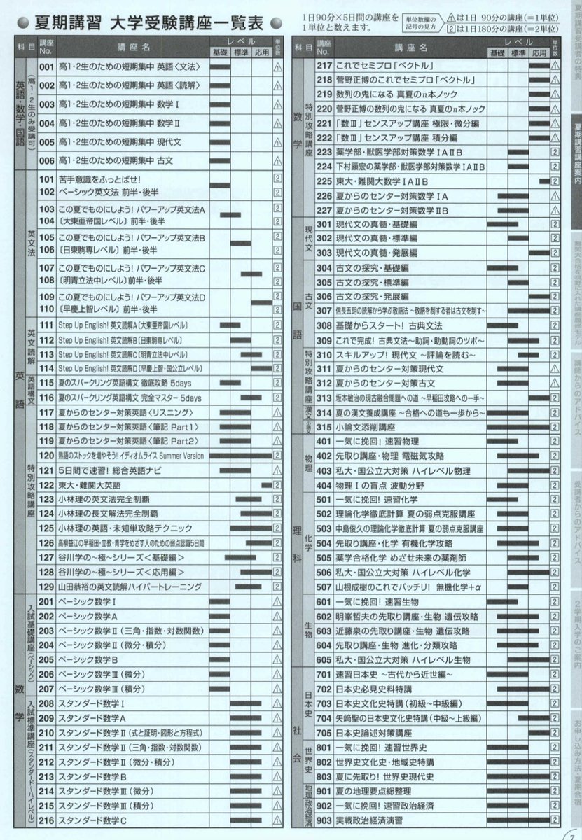 駿台教育探究セミナー　鈴木和裕　8冊（テキスト6冊と別冊資料2冊+レジュメ52枚 駿台教育探究セミナー 鈴木和裕 8冊（テキスト6冊と別冊資料2冊+
