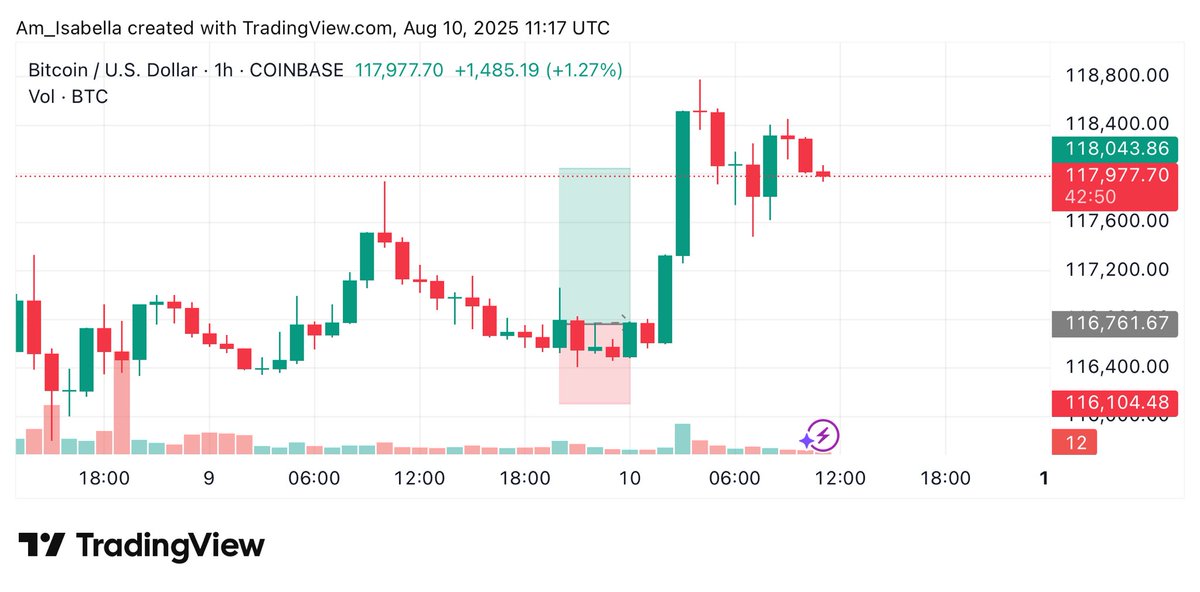 duo_codeweb's tweet image. I went long on BTC and absolutely nailed the trade hit full TP 💥