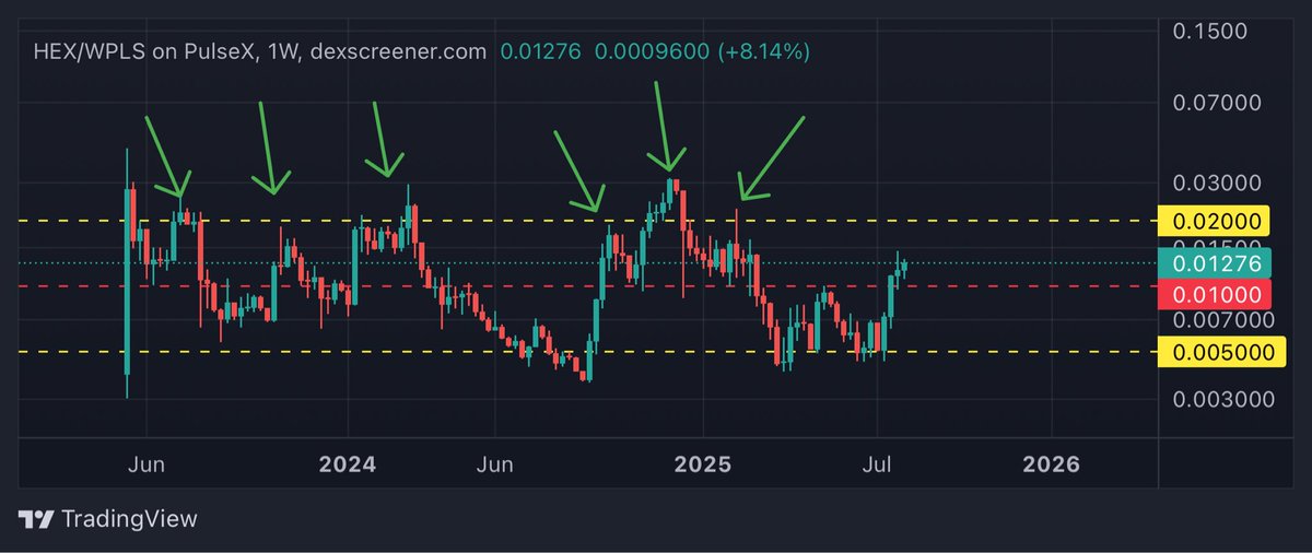 MaltheM69's tweet photo. @RichardHeartWin So you’re telling me there’s a chance? 
 🧨🚀 #Hex https://t.co/cCv9E8Yr2y