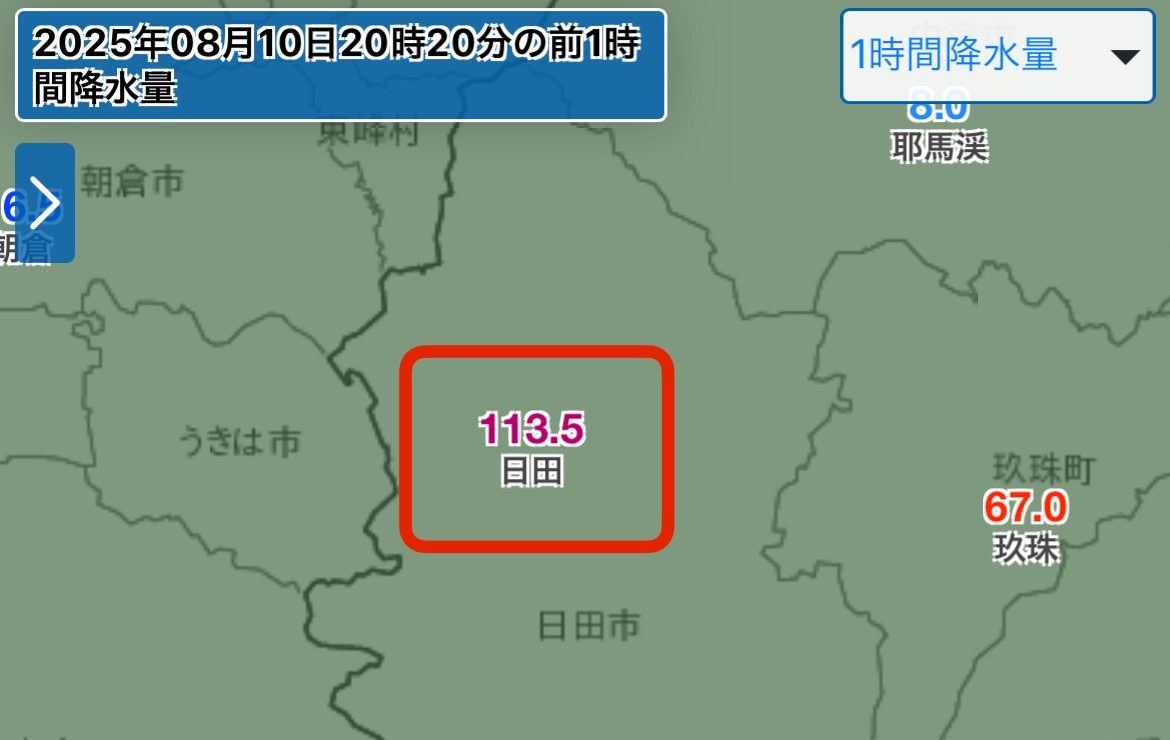 大分県日田市で実測で113.5ミリ降ってる…Σ(ﾟДﾟ)
ダントツで歴代1位の雨量です…
経験のない雨です。厳重警戒を！
