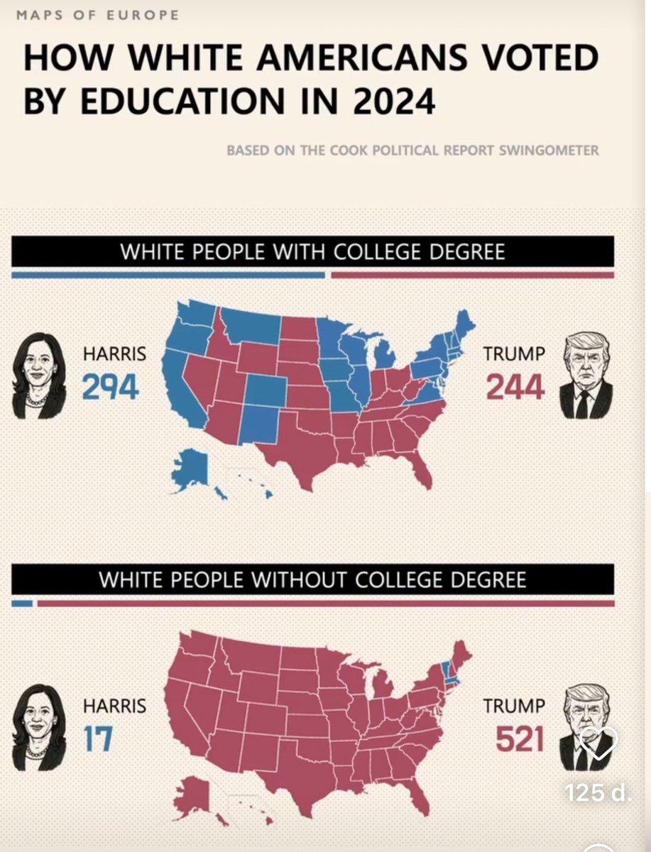 Ik zag deze rondgaan op blueskaaj en lol dat ze hadden. Het dedain en de moreel verhevendheid had geen grenzen.

Hun hoge intellect beseft niet dat als ze ooit de verkiezingen willen winnen ze iedereen moeten meekrijgen. Met de helft van de langgeschoolden kom je er niet.