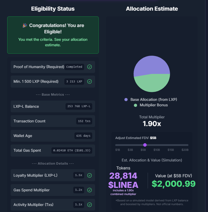 BullGet2023's tweet photo. If you are bored waiting for a drop from Linea, you can check the Check drop from the community
https://t.co/mhx2nSAmzW
I will be happy with such a result and my whole big family too 😁😁
#Linea #Lineadrop #drop https://t.co/PcypGLg1Yd