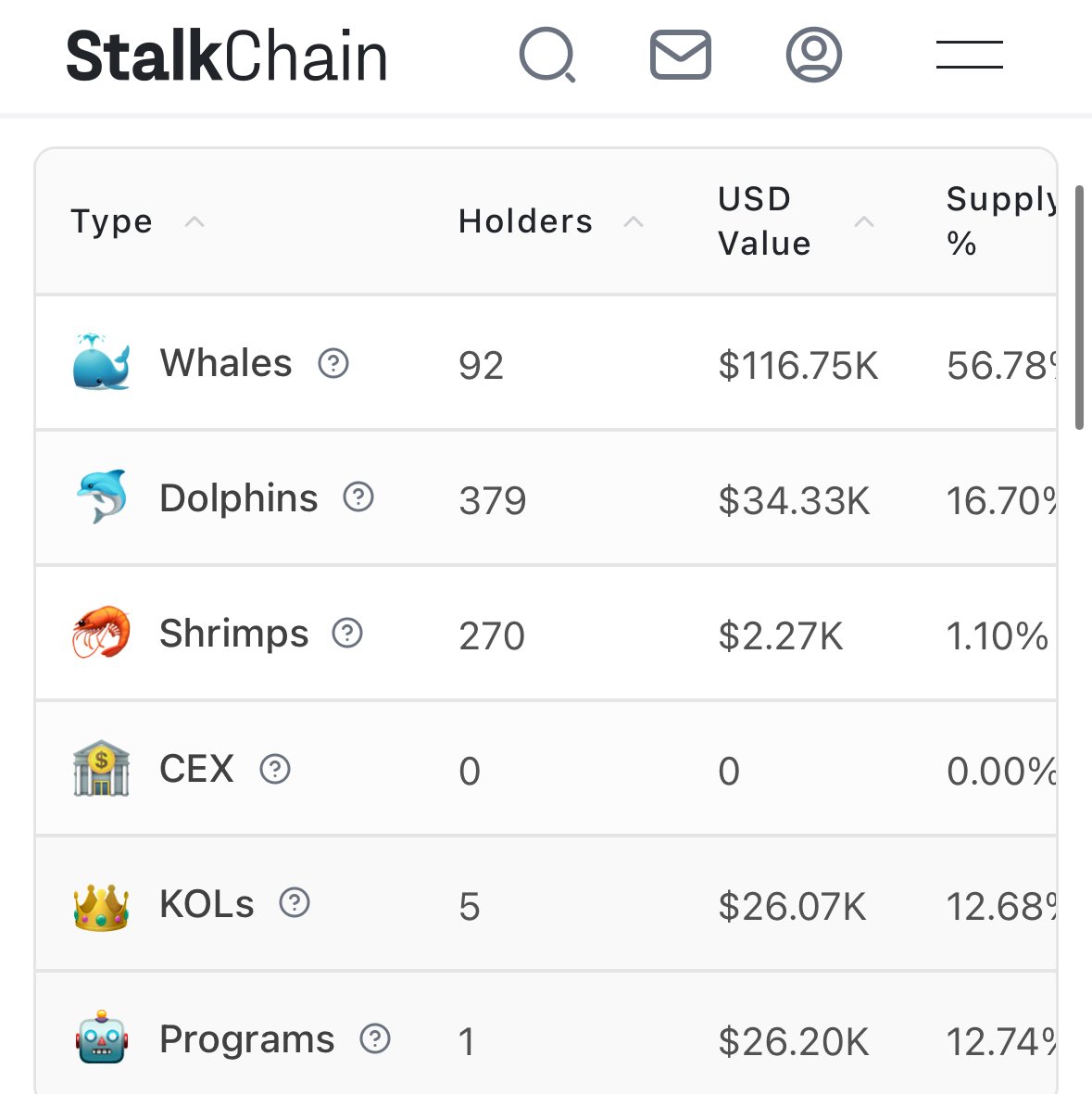 just dropped a full top holder breakdown for #SLOPPER 

and trust me… you’ll want to see who’s really behind it

pump or rug? posted in tg (link in bio)

5xxVjqfwRZrikVivBYfELfkRmgFgrCkkBUANBPSKAxvD