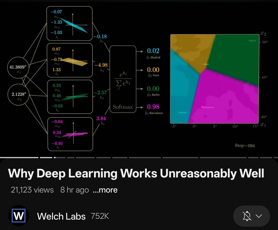 himanshustwts's tweet image. welch labs is too good for us.